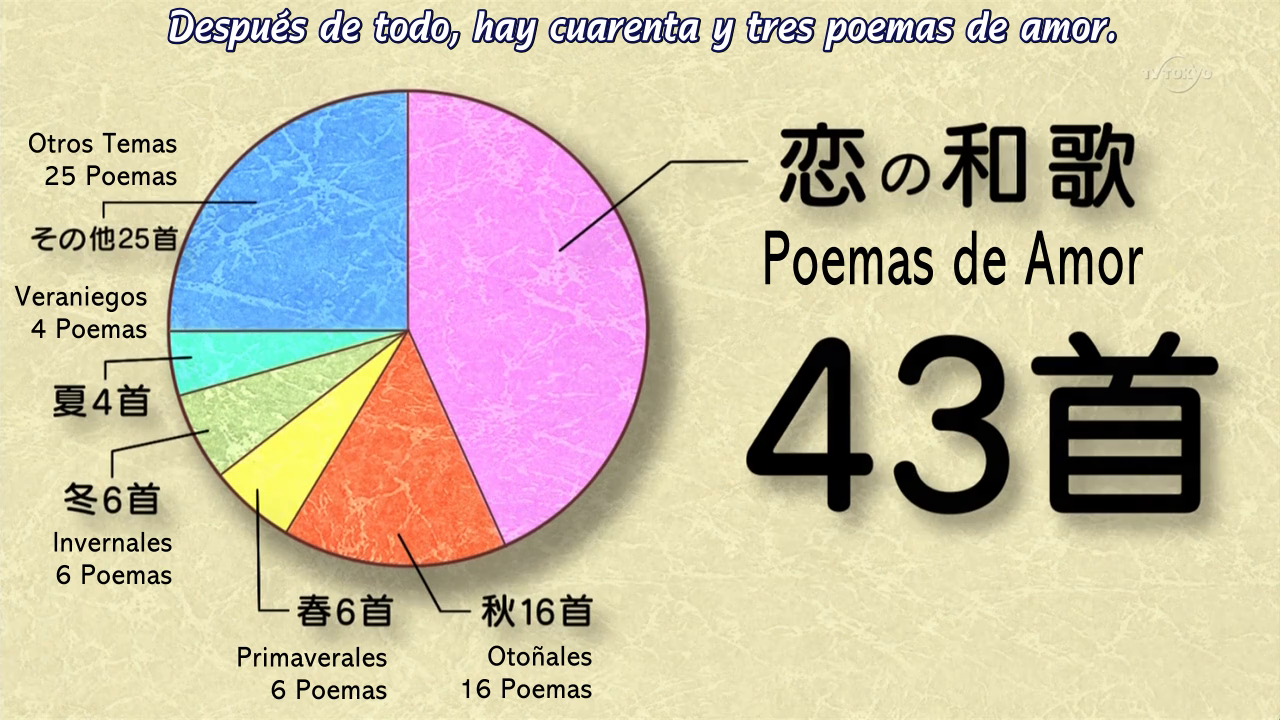 Chouyaku Hyakunin Isshu: Uta Koi (Octav@ no Fansub)