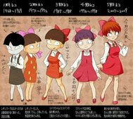 Nekomusume (gegege no kitarō)